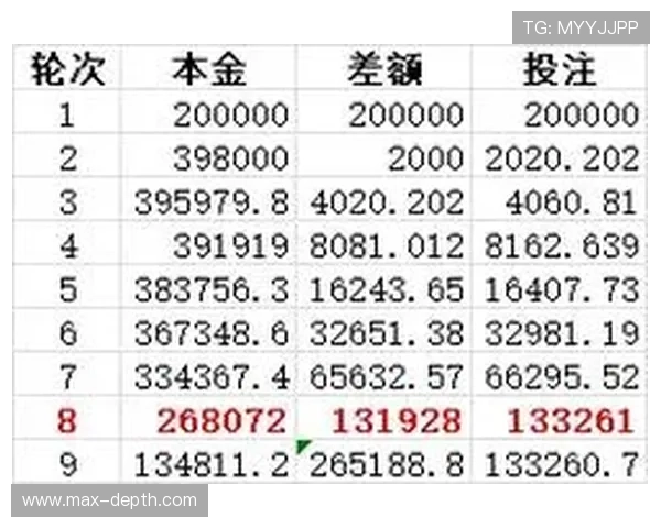 如何根据中超联赛投注赔率合理制定投注策略实现盈利
